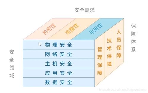 物理信息安全基礎知識點