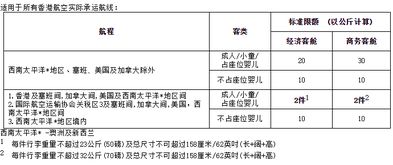 聲明價(jià)值行李的基礎(chǔ)知識(shí)