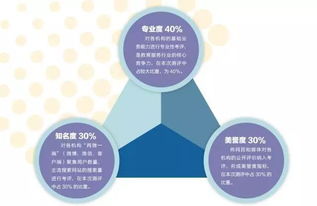 考核評(píng)語基礎(chǔ)知識(shí)