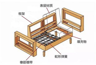 基礎(chǔ)知識,入門,沙發(fā)