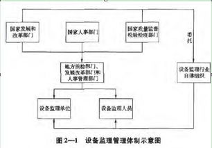 有關建筑基礎處理知識點