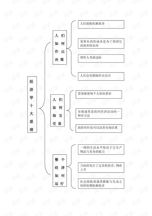 歸納,基礎(chǔ)知識(shí),economics