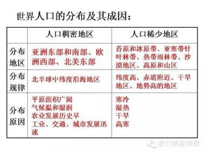 地理區(qū)域基礎(chǔ)知識