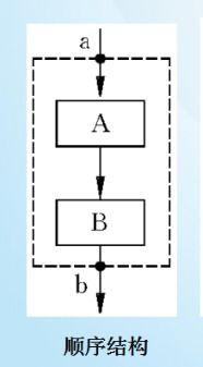 c基礎(chǔ)知識(shí)和順序結(jié)構(gòu)