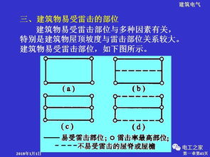 建筑基礎(chǔ)知識圖