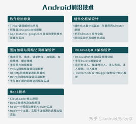 安卓基礎知識總結,java開(kāi)發(fā)基礎知識,web開(kāi)發(fā)基礎知識