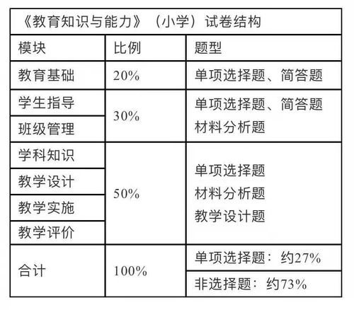 知識(shí)點(diǎn),理論基礎(chǔ),課程,教育