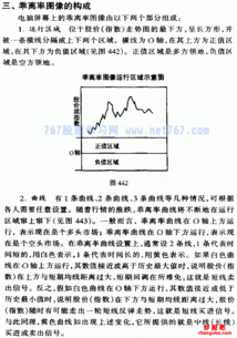 乖離率基礎(chǔ)知識視屏