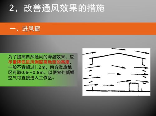 通風(fēng),基礎(chǔ)知識(shí)