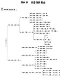 證券基礎(chǔ)知識簡答題