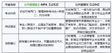 公共管理基礎(chǔ)知識試題及答案,公共管理基礎(chǔ)知識題庫,公共管理基礎(chǔ)知識包括