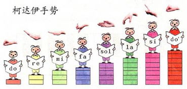 小學(xué)音樂基礎(chǔ)知識(shí)柯達(dá)伊手勢(shì)