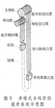 礦井綜合防塵基礎知識