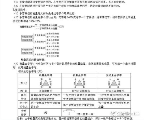 必修三生物基礎(chǔ)知識(shí)總結(jié)