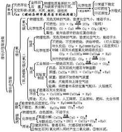 初三化學(xué)知識點總結(jié)歸納(完整版),人教版初三化學(xué)知識點總結(jié)歸納(完整版),初三化學(xué)公式總結(jié)歸納