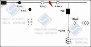 自動化學(xué)科應(yīng)掌握的基礎(chǔ)知識