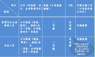 報(bào)銷,基礎(chǔ)知識(shí),財(cái)務(wù)