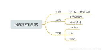 html基礎(chǔ)知識實訓(xùn)總結(jié)