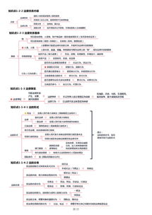 會計基礎(chǔ)知識點歸納匯總
