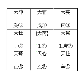 奇門(mén)遁甲入門(mén)基礎(chǔ)學(xué)基礎(chǔ)知識(shí),奇門(mén)遁甲入門(mén)基礎(chǔ)知識(shí)講解,奇門(mén)遁甲基礎(chǔ)知識(shí)全套入門(mén)