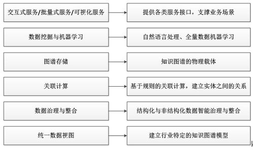知識圖譜的理論基礎