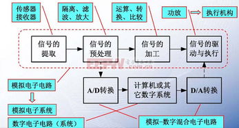模擬電路技術(shù)基礎知識