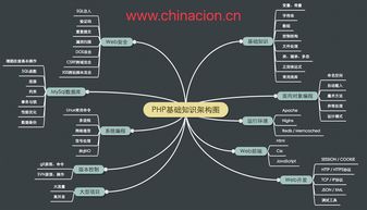php面試php基礎(chǔ)知識(shí)