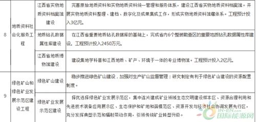 國土資源基礎業(yè)務知識