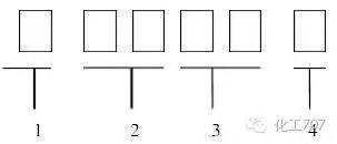 化工dcs符號(hào)基礎(chǔ)知識(shí)