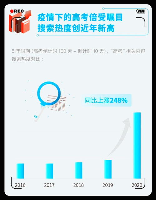 基礎(chǔ)知識(shí)太差怎么補(bǔ)