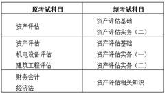 資產(chǎn)評(píng)估基礎(chǔ)知識(shí)考試時(shí)間