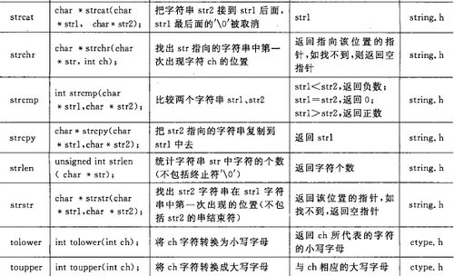 c語言基礎(chǔ)知識入門,大一c語言基礎(chǔ)知識大全,計算機c語言基礎(chǔ)知識
