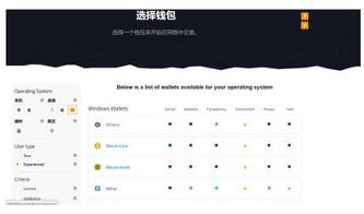 比特幣及錢包的基礎知識