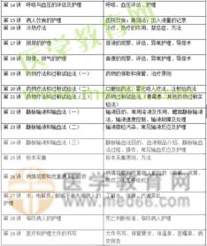 護理基礎知識目錄