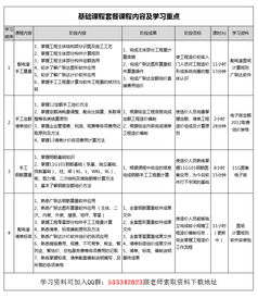 學(xué)土建識(shí)圖零基礎(chǔ)知識(shí)