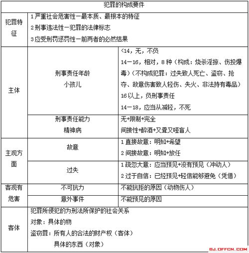 招警考試公共基礎(chǔ)知識(shí),通用知識(shí)和公共基礎(chǔ)知識(shí)區(qū)別,公共基礎(chǔ)知識(shí)一和二的區(qū)別