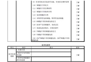 醫(yī)學三級基礎知識試題及答案