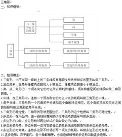 中考數(shù)學基礎知識點梳理