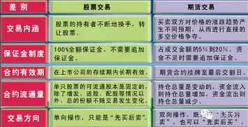 比特幣期貨交易基礎知識