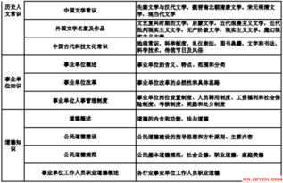 昆明市事業(yè)單位公共基礎(chǔ)知識