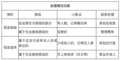 知識(shí)點(diǎn),銀行,基礎(chǔ),金融