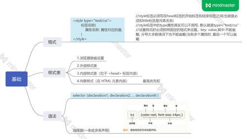 css基礎(chǔ)知識應(yīng)用
