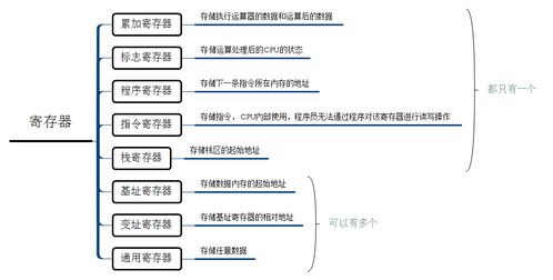 關(guān)于電腦運行的基礎(chǔ)知識