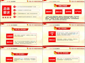 基礎團務(wù)知識專(zhuān)題教育ppt