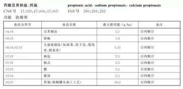 食品標識基礎(chǔ)知識