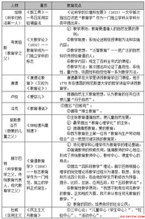 實(shí)驗(yàn)教育學(xué)的基礎(chǔ)知識