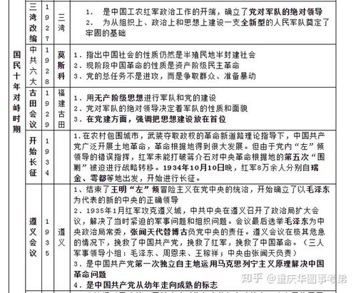 重慶綜合基礎(chǔ)知識衛(wèi)生類考點(diǎn)