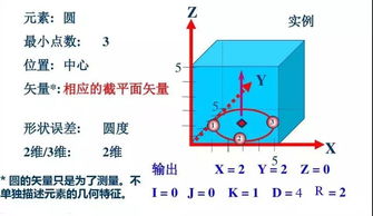 幾何建模的基礎(chǔ)知識,初中幾何基礎(chǔ)知識,自行車幾何基礎(chǔ)知識