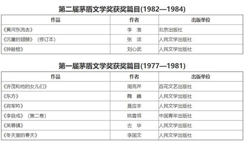 筆試文藝基礎(chǔ)知識(shí)與綜合素質(zhì)