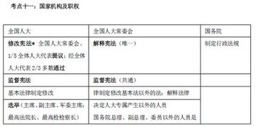 綜合基礎(chǔ)知識一個月備考
